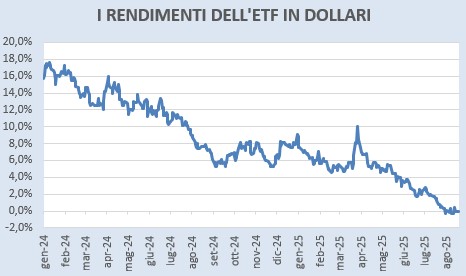 obbligazioni emergenti in dollari